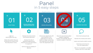 a screenshot that shows the 5 steps of paneling for ArtsHERE